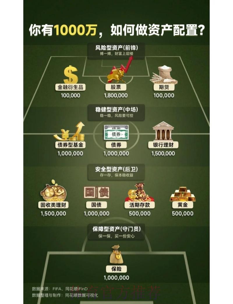 世界杯投注资金规划与风险管理